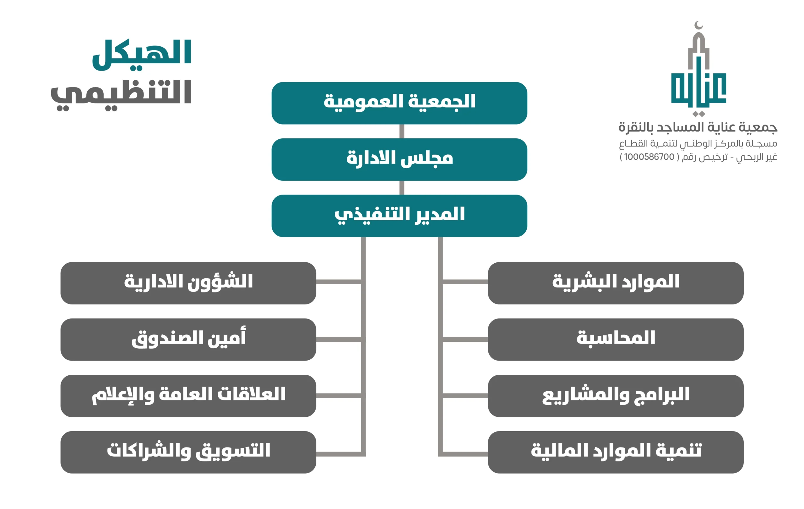الهيكل التنظيمي copy scaled